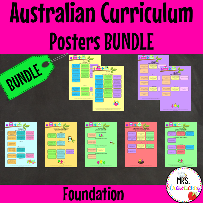 Foundation Australian Curriculum Poster Bundle
